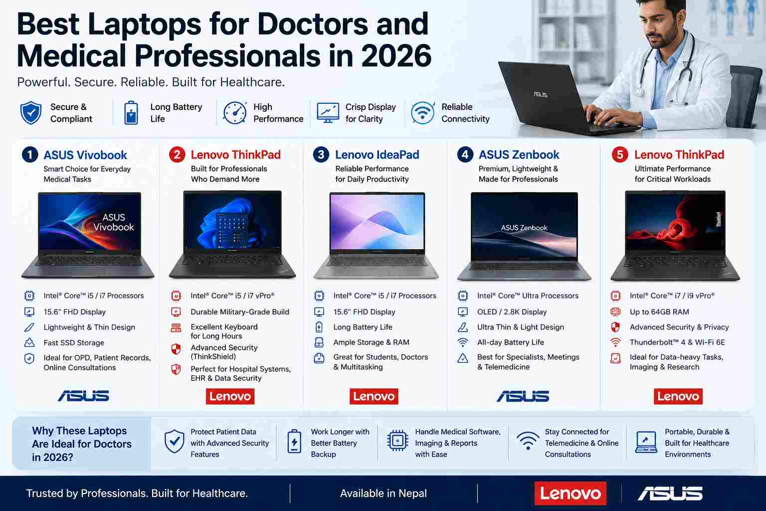 Best Laptops for Doctors and Medical Professionals Best Laptops for Doctors and Medical Professionals