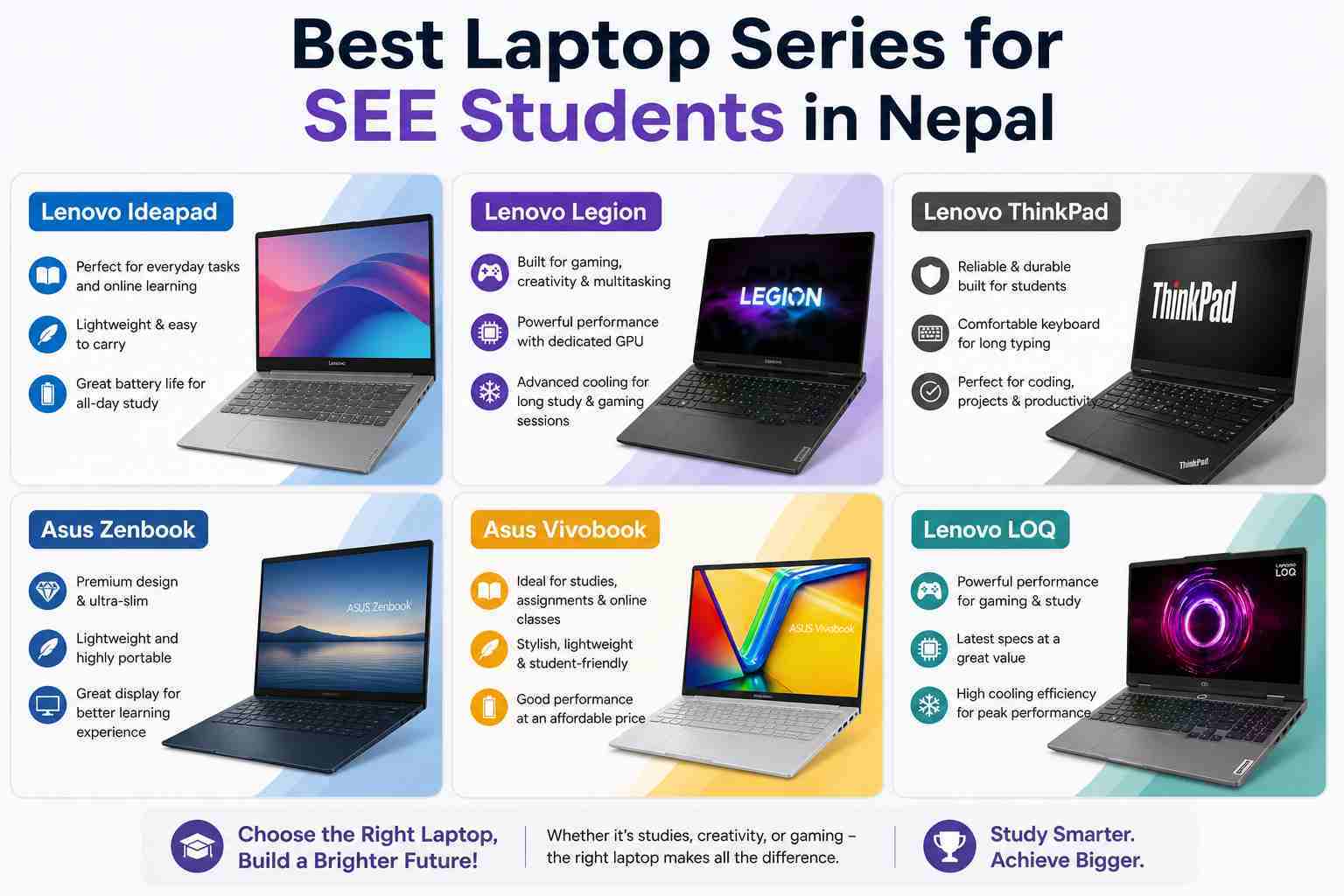 best laptop for see student in Nepal