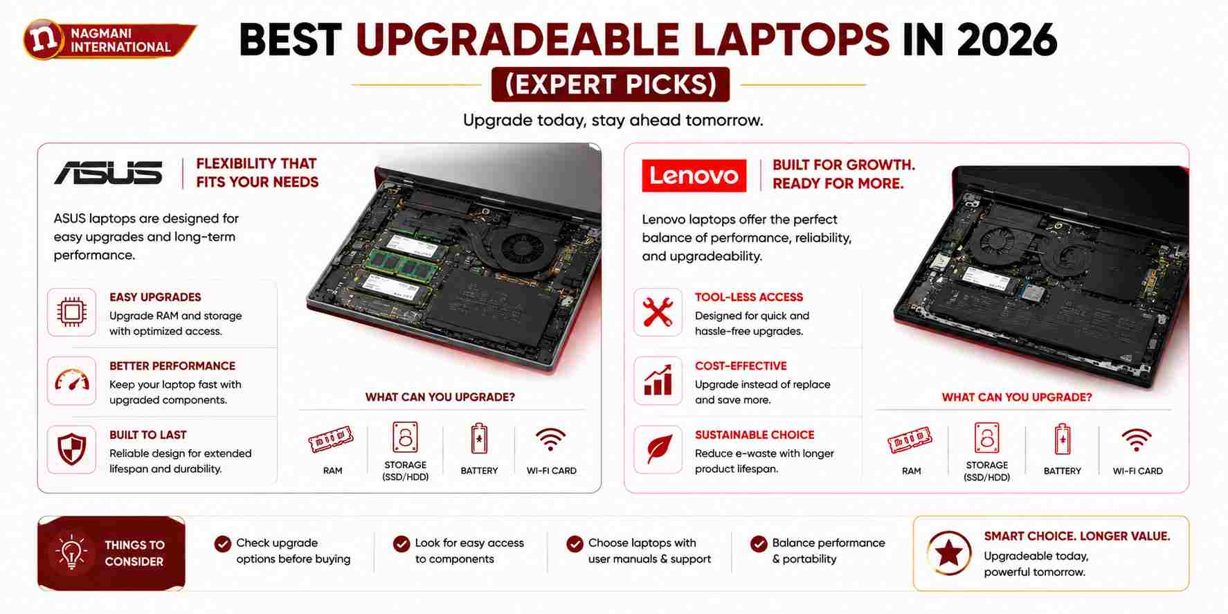 Best Upgradeable Laptops in 2026 (Expert Picks) - Nagmani International Best Upgradeable Laptops in 2026 (Expert Picks) - Nagmani International
