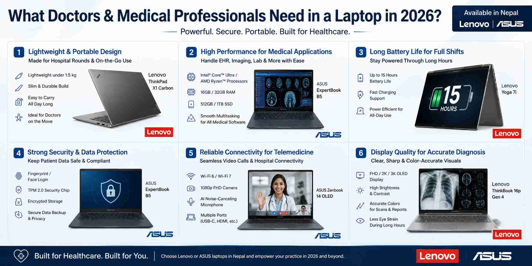 What Doctors and Medical Professionals Need in a Laptop What Doctors and Medical Professionals Need in a Laptop