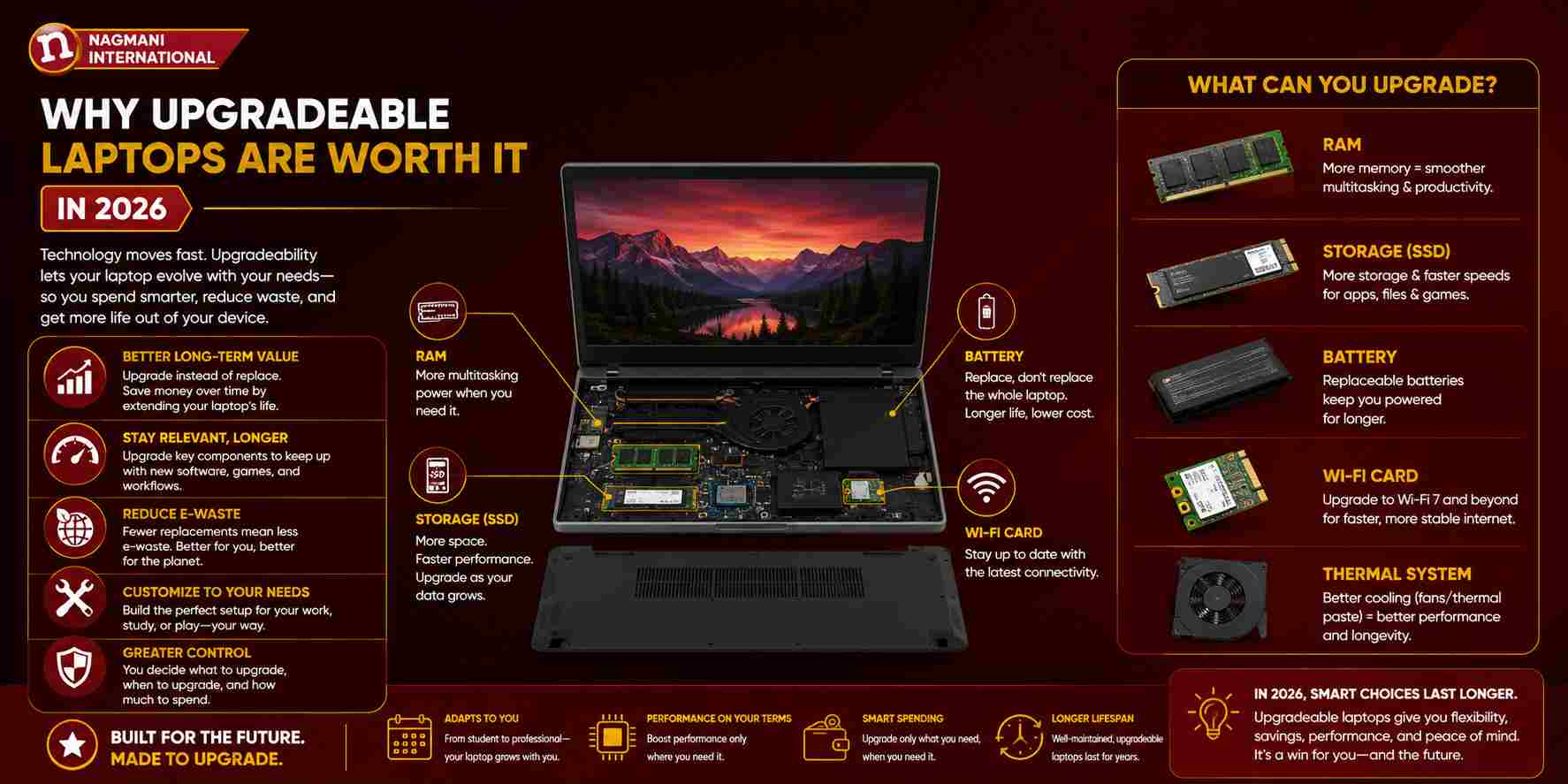 Why are upgradeable laptops worth it in 2026? Why are upgradeable laptops worth it in 2026?